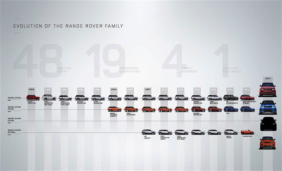 introducing-the-range-rover-velar_2